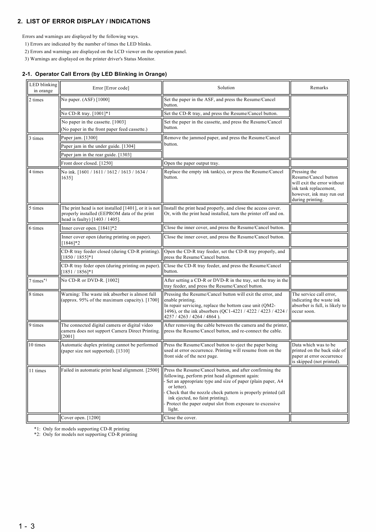 Canon PIXMA iP6000D Service Manual-2